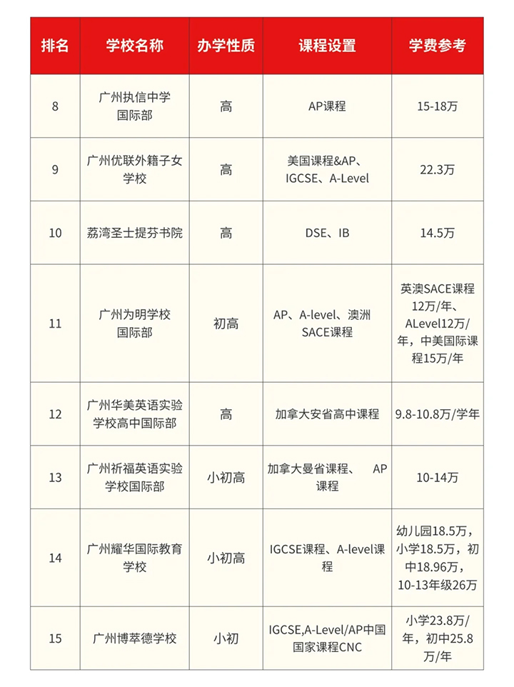 广州国际学校02.jpg 广州国际学校02.jpg