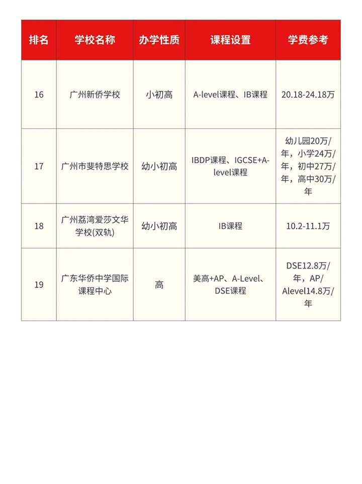 广州国际学校03.jpg 广州国际学校03.jpg