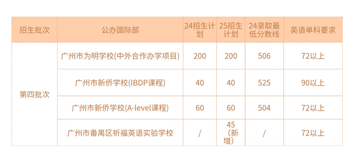 广州中考国际部为什么有英语分数要求02.jpg 广州中考国际部为什么有英语分数要求02.jpg