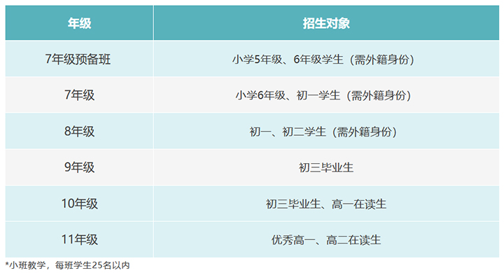 ������ø�����ѧУ