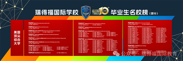 ������ø�����ѧУ