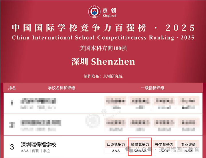 ������ø�����ѧУ